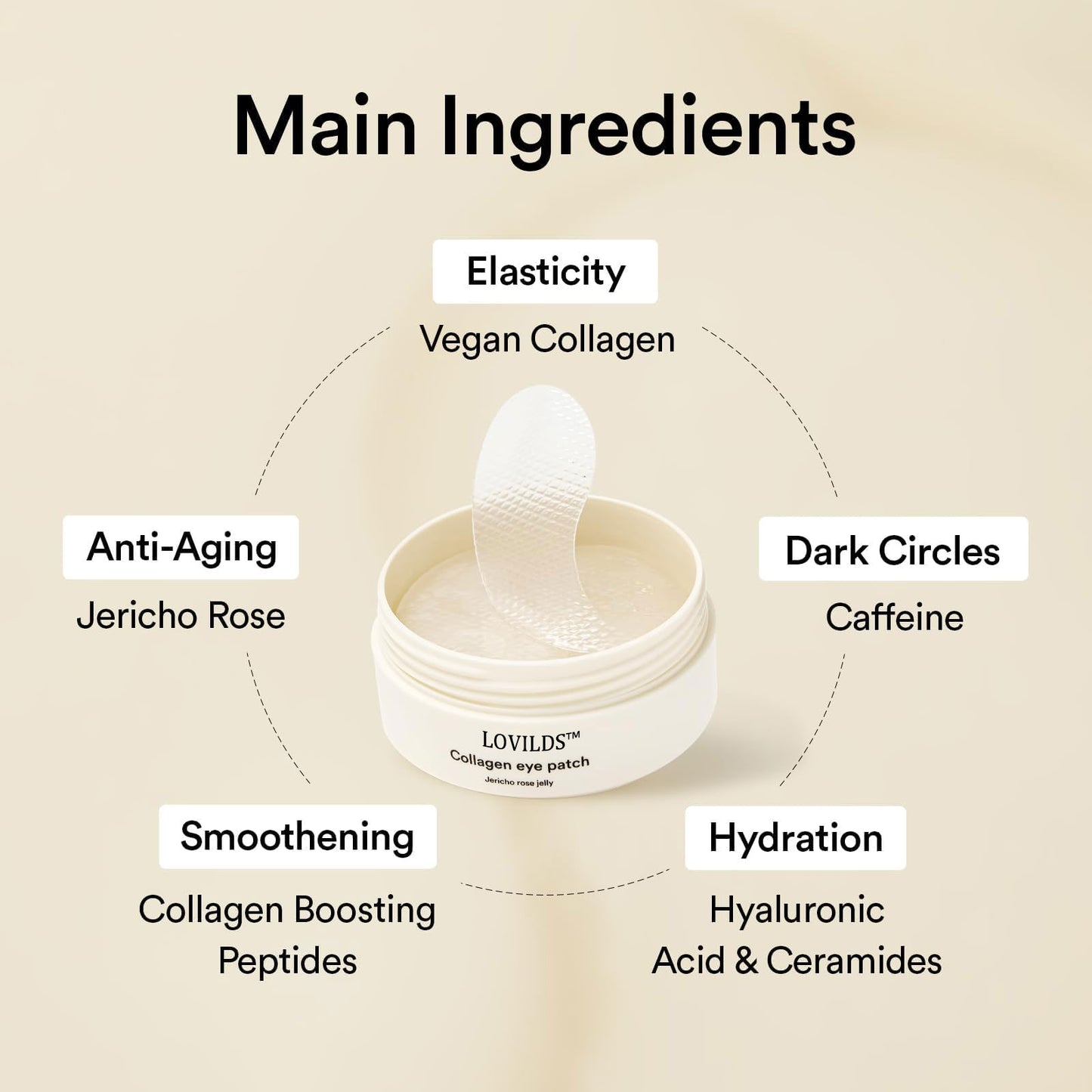 ✨ 💧 LOVILDS™ Collagen Jelly Eye Patch for Puffy Eyes & Dark Circles & Wrinkles, 60 Patches